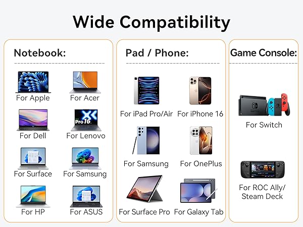 USB C Hub for Lenovo Surface HP
