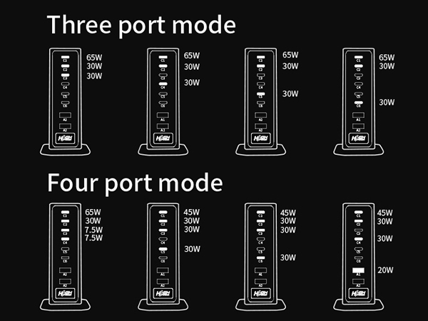usb c multi charger