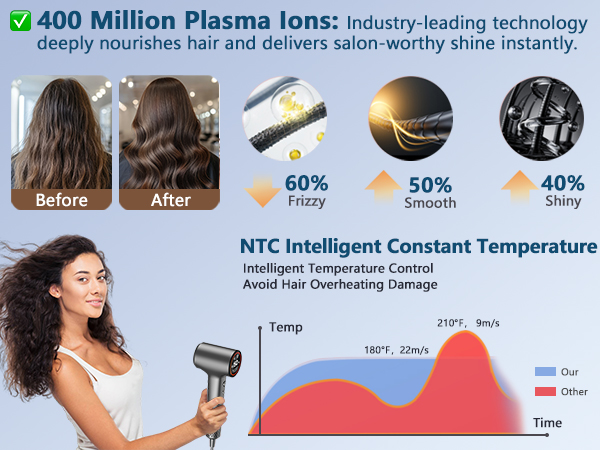 Ionic Hair Dryers for Women/Man