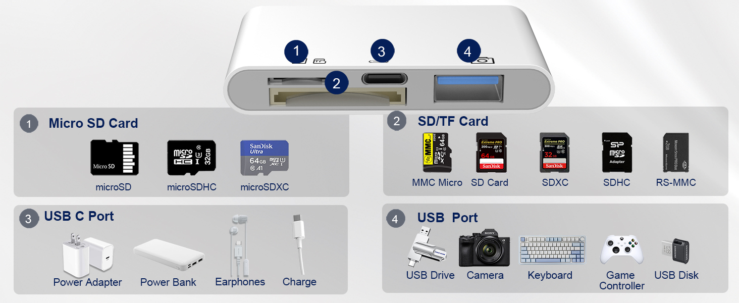memory card reader iPad