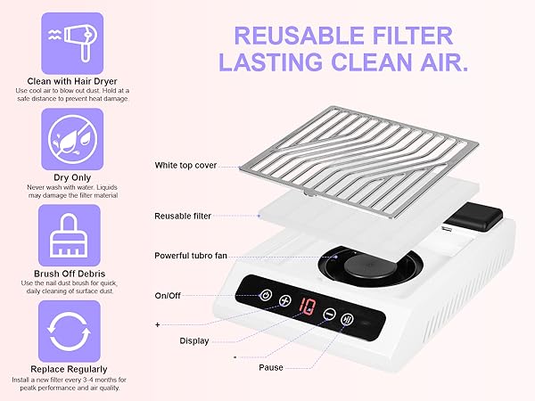 REUSABLE FILTER LASTING CLEAN AIR