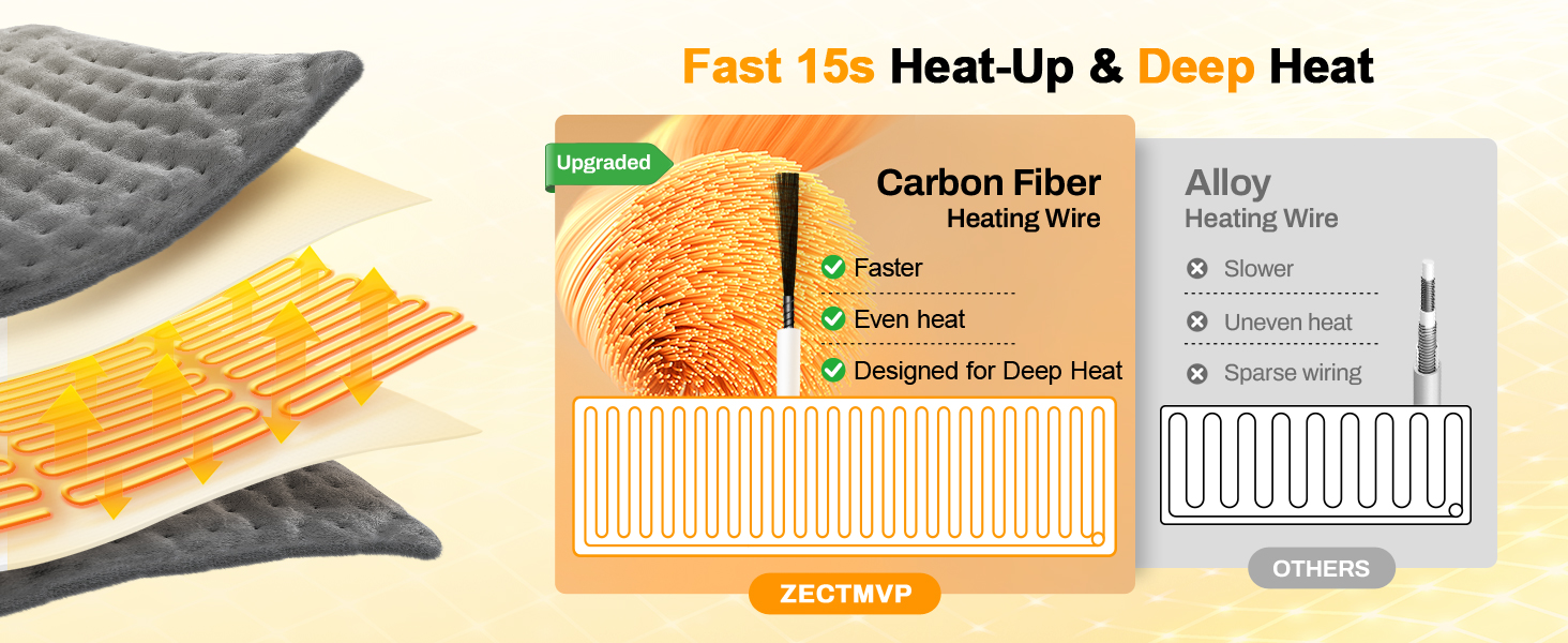carbon fiber heating wire,traditional heating wire