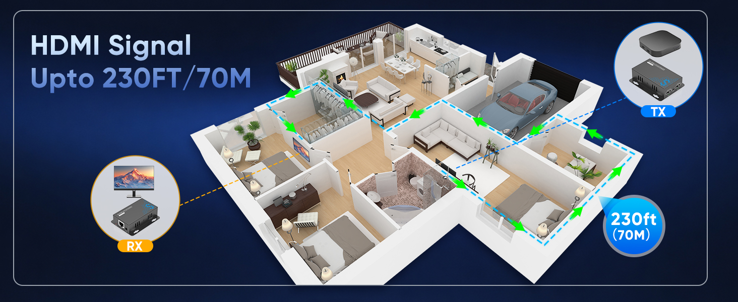 4K HDMI Extender HDMI Over Ethernet CAT5e CAT6 CAT6a CAT7 KVZOO HDMI Transmitter Receiver