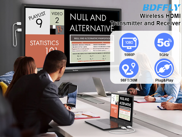 Wireless Hdmi Transmitter and Receiver