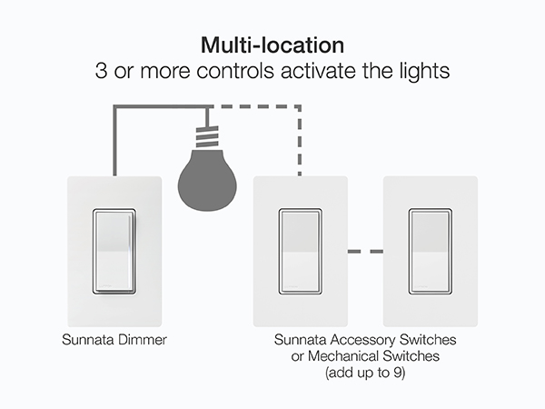 Multi-Location Dimming
