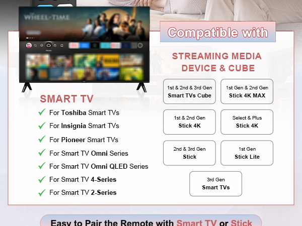 Remote for TV Cube