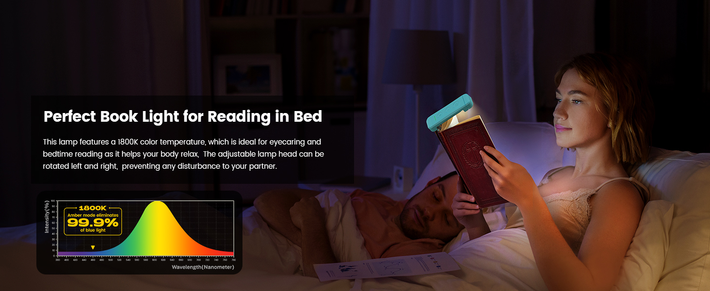 Glocusent USB Rechargeable Book Light