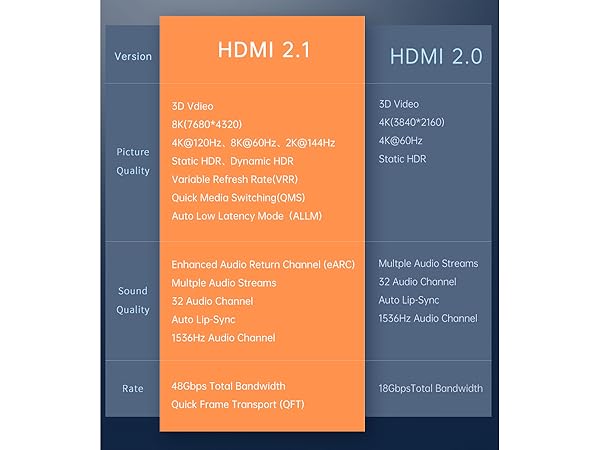 8k hdmi 2.1