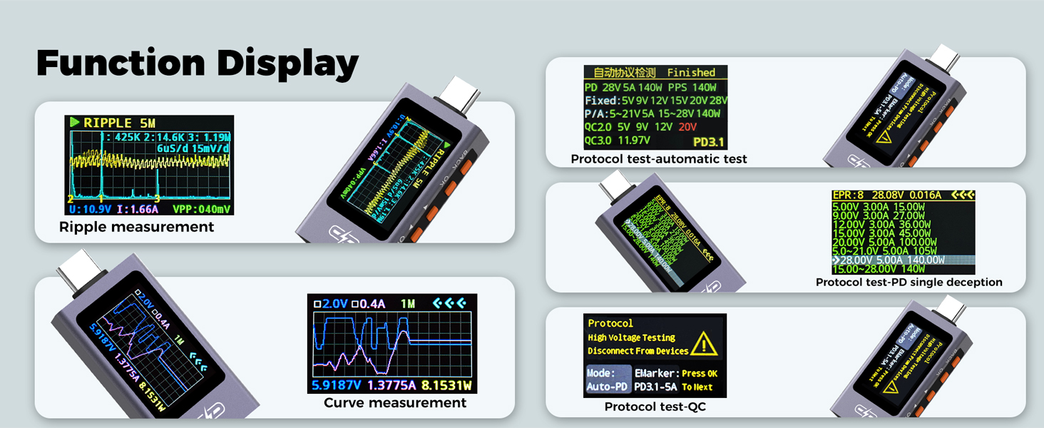 Ripple &amp;amp; Curve measurement, automatic test, PD single deception, Protocol test