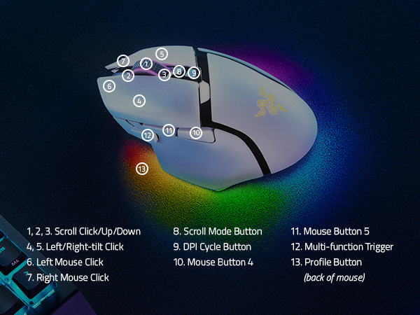 Programmable Controls