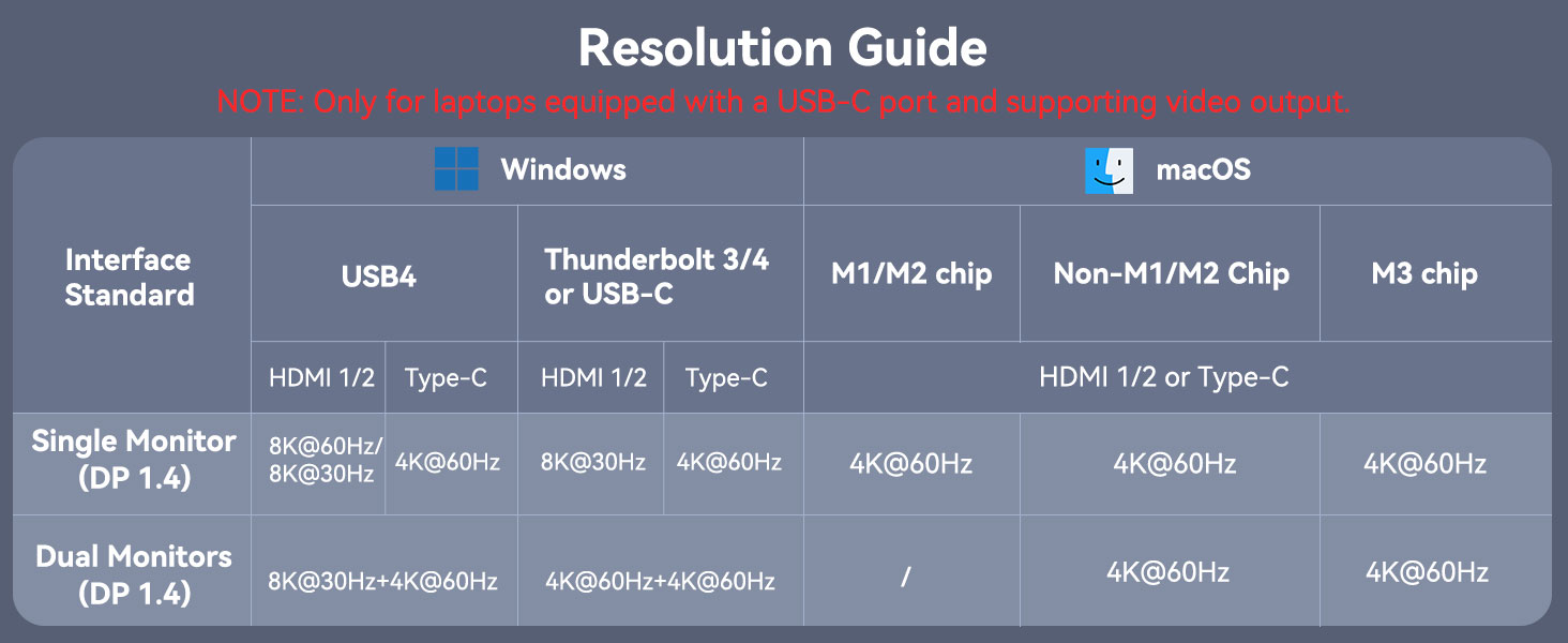 USB C Docking Station Dual Monitor