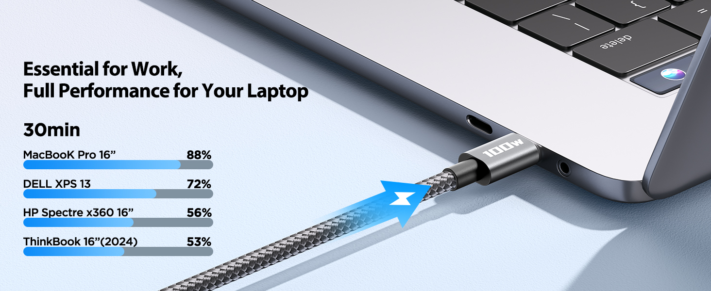 usb c cable
