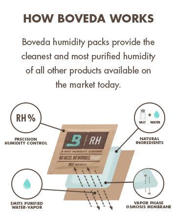 How boveda works