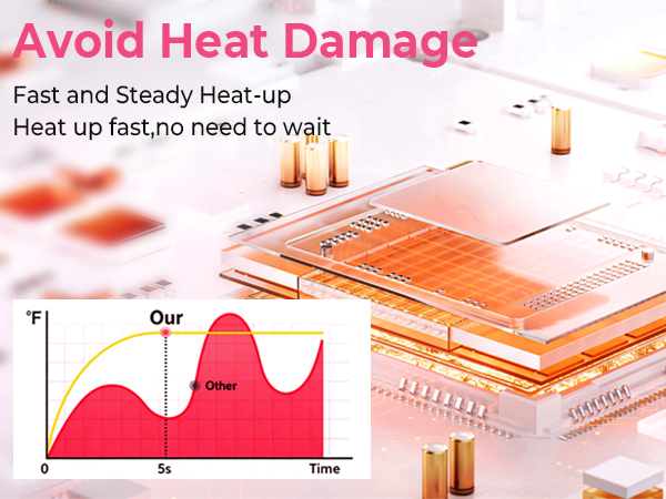 Avoid Heat DamageFast and Steady Heat-upHeat up fast,no need to wait