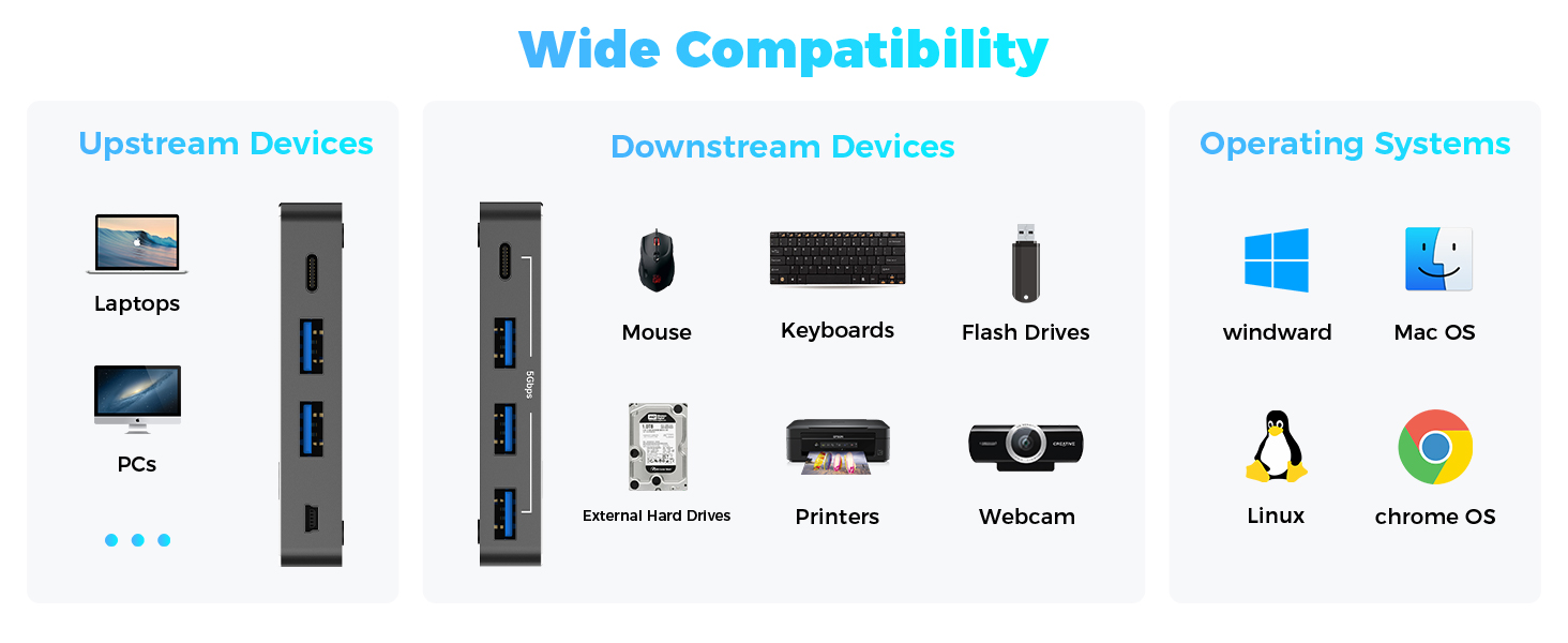 USB C 3.0 Switch for PC laptop macbook