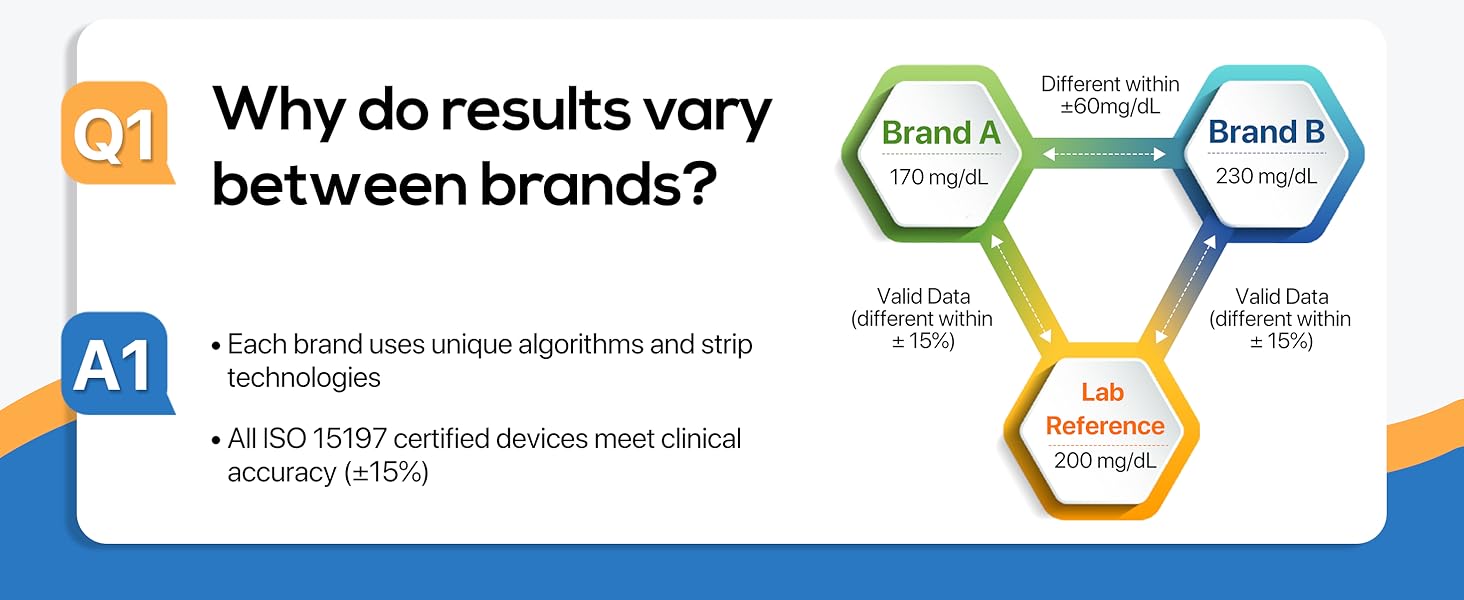 Blood Glucose Monitor