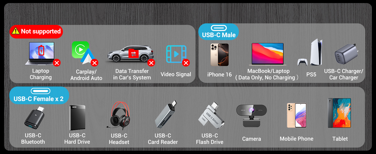 USB-C to USB-C Splitter