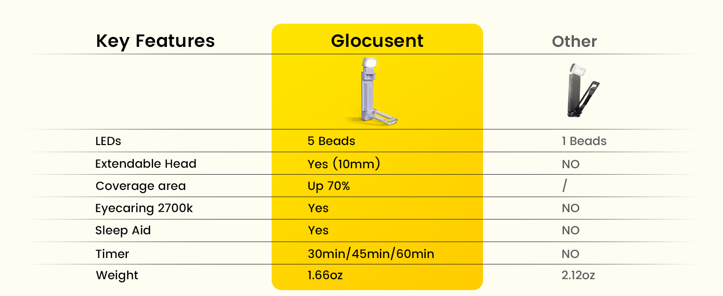 Why Choose Glocusent?