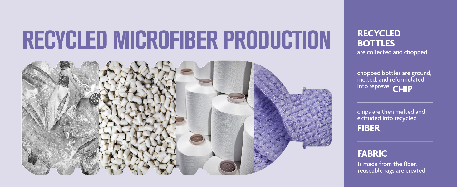 RECYCLED PRODUCTION