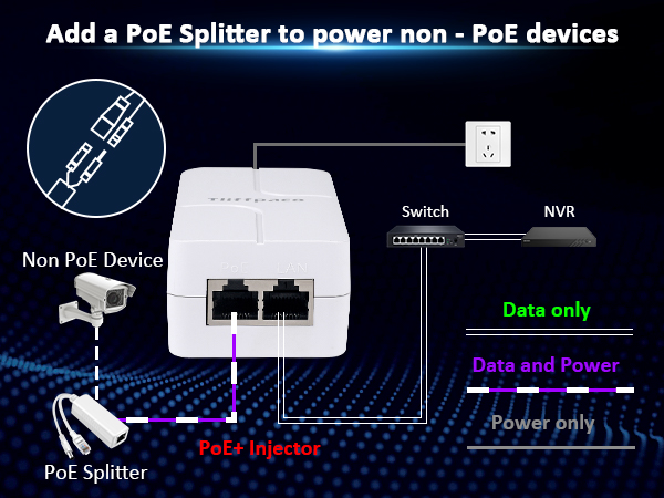 poe injector