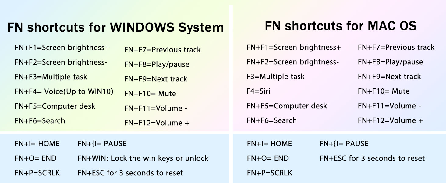 shortcuts