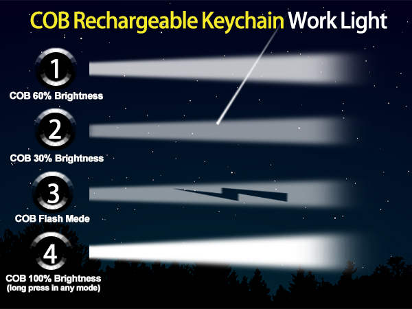 LED COB rechargeable keychain flashlight