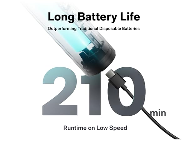 Rechargeable Grout Scrubber