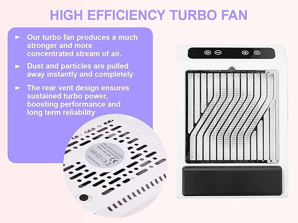 HIGH EFFICIENCY TURBO FAN