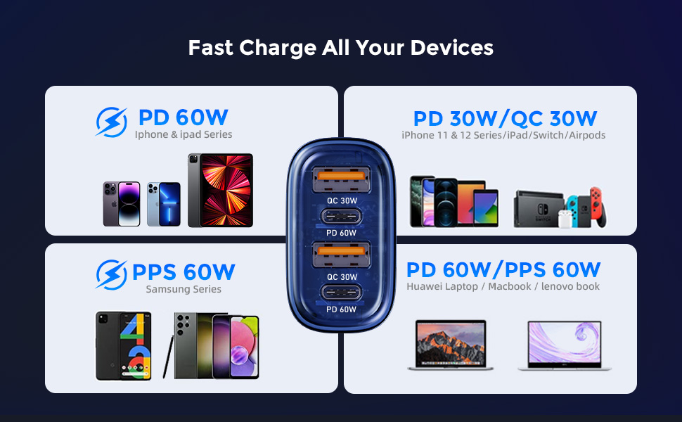 Fast Charge All Your Devices
