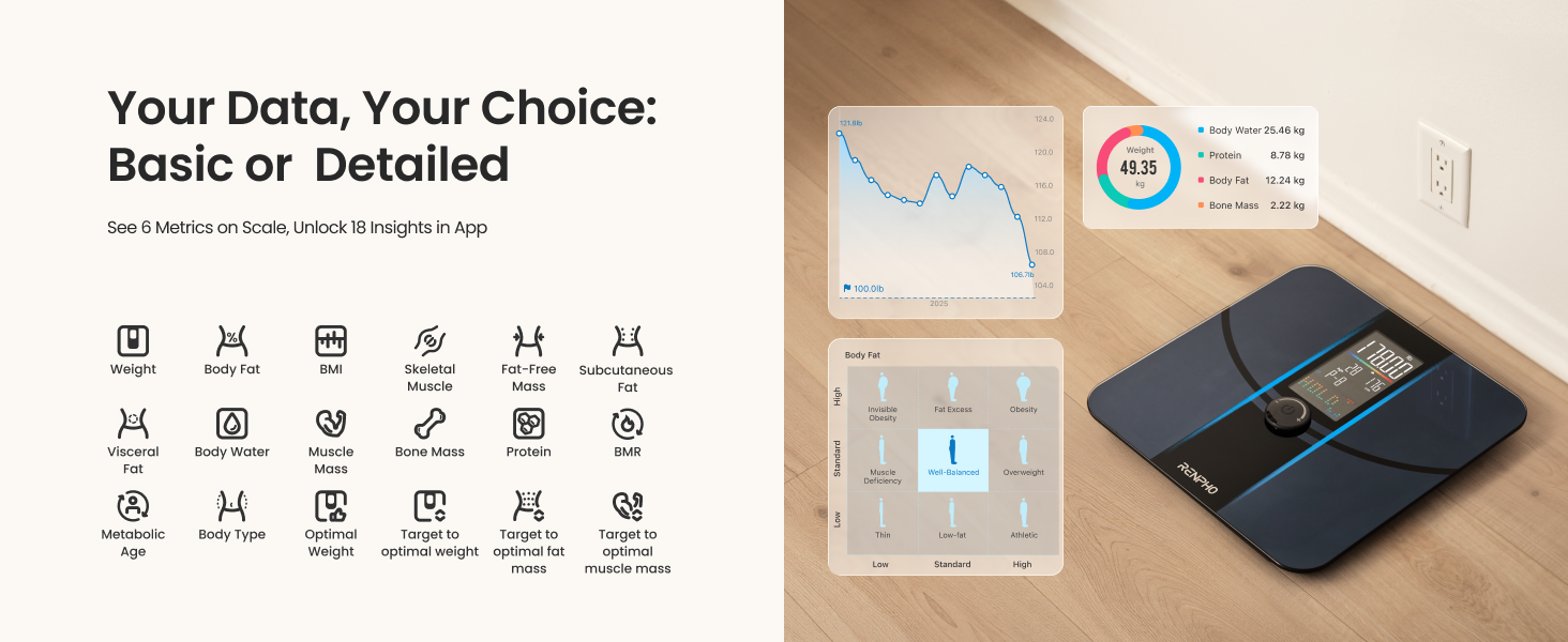 Smart Scale for Body Weight, Weight Scale with VA Large Display for BMI, Body Fat, Muscle Mass