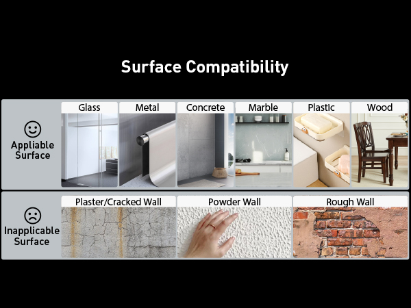 Surface Compatibility