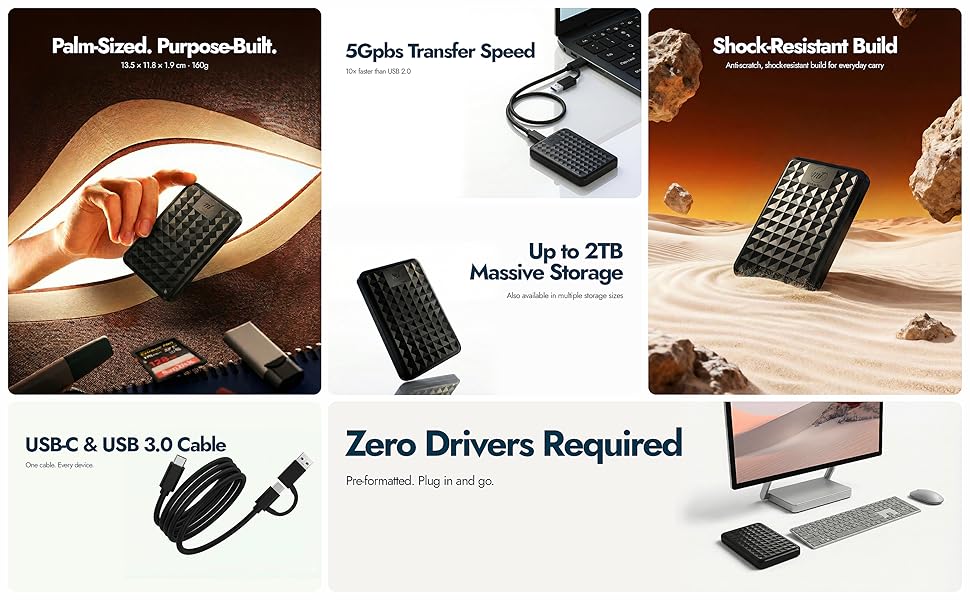 Text reads 'Image 4', 'USB-C &amp; USB 2.0 Cable', 'Zero Drivers Required'. Product advertisement showing multiple panels featuring keyboard and peripheral devices.