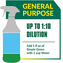General Purpose Cleaner: 1 oz. of Simple Green and 1 cup of water