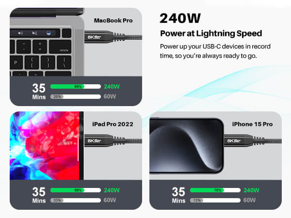 40Gbps usb c data transfer cable compatible with Thunderbolt 4