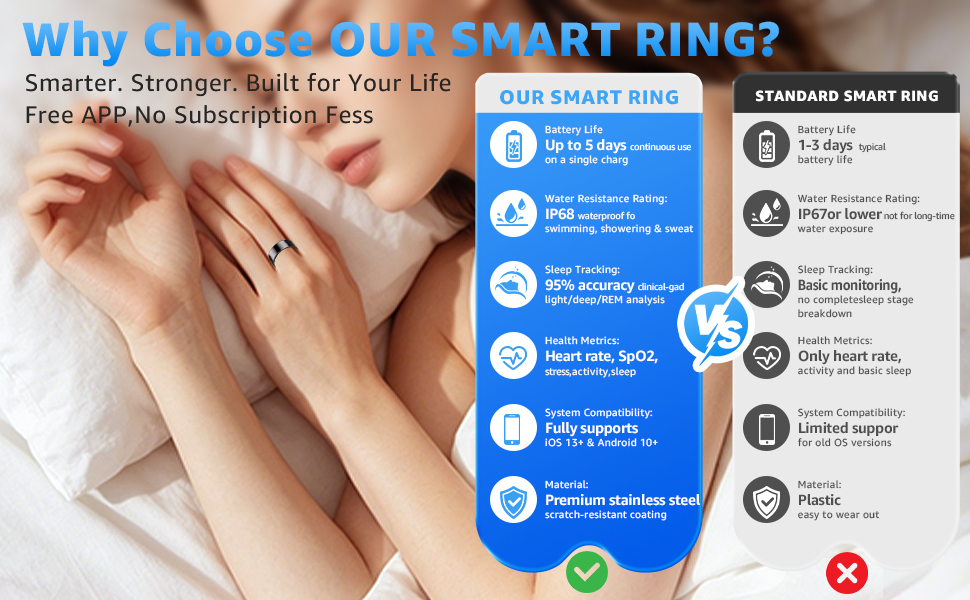 ring tracker for women