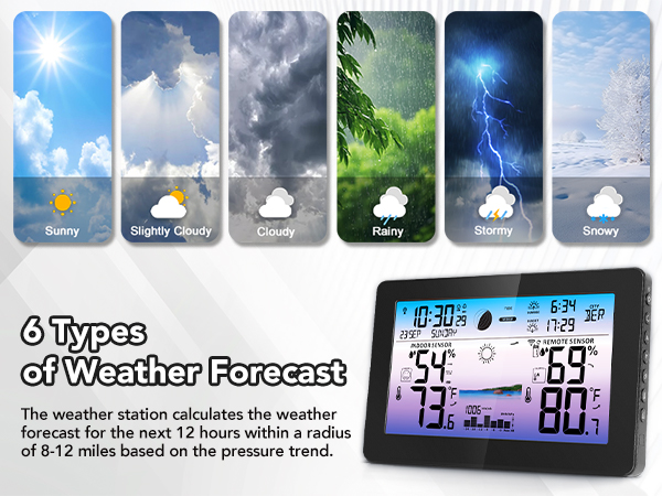 weather station-4