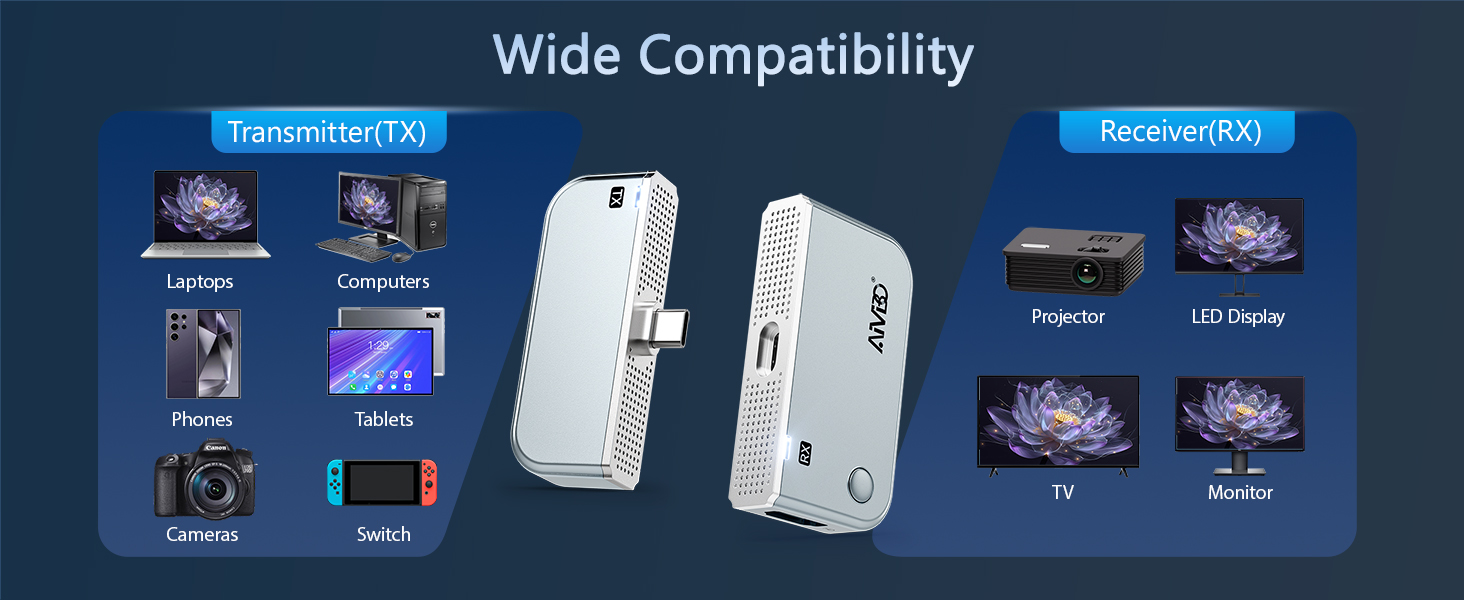 hdmi receiver and transmitter