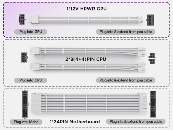 12VHPWR Cable Extension Kit