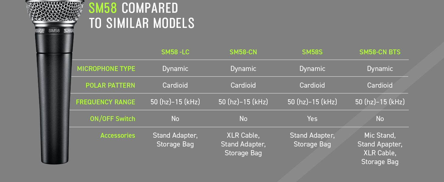Shure SM58 Cardioid Dynamic Vocal Microphone with Pneumatic Shock Mount, Spherical Mesh Grille