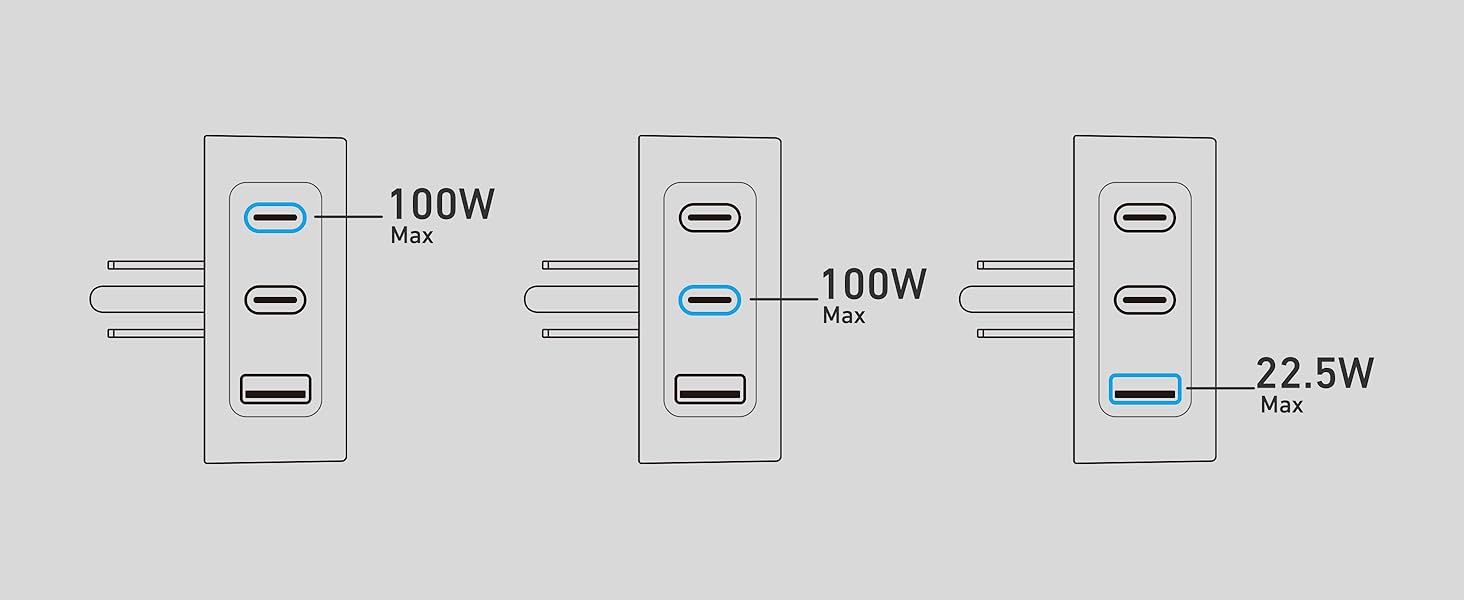 100W 3-Port Flat USB C Charger Block