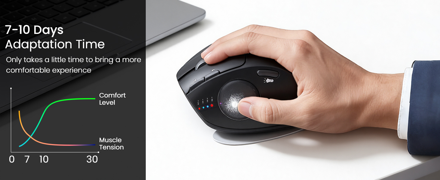 you spend 1-2 weeks to adapt, as many users find that this helps reduce the pressure