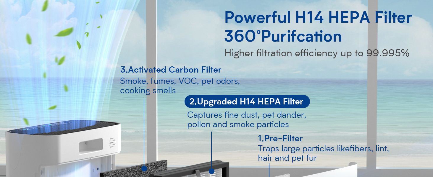 air purifiers for bedroom