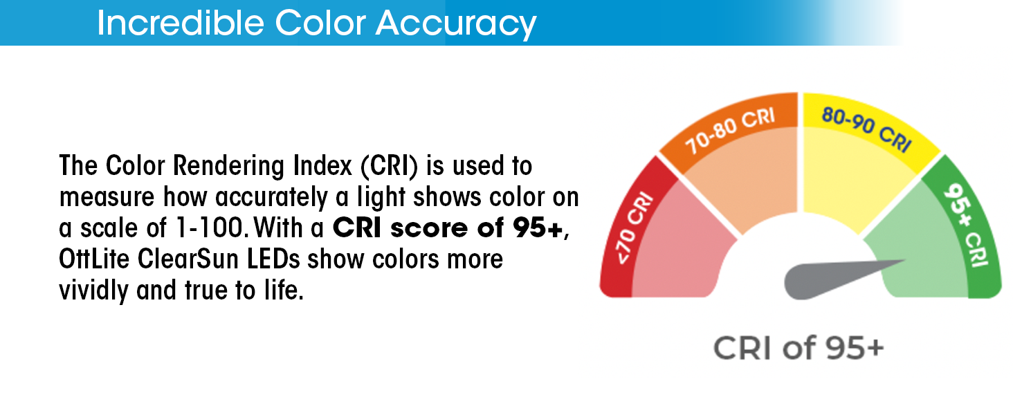 Color Accuracy Rendering Index ClearSun LED LEDs Shows Colors Vividly True to Life Accurate Vivid