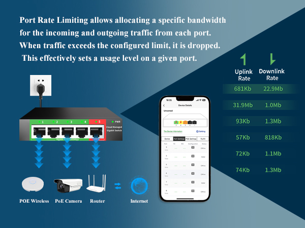 5 port managed switch