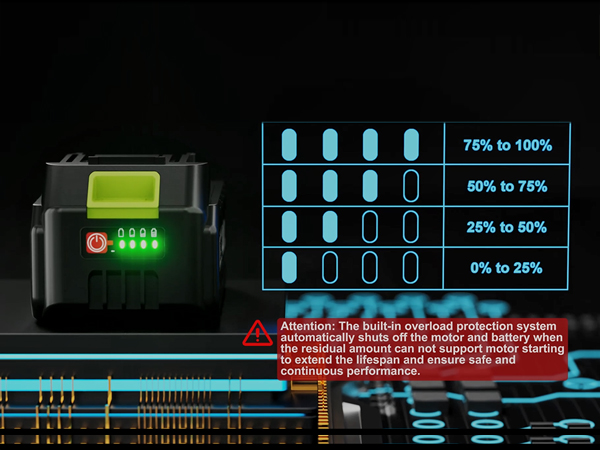 leaf blower with battery and charger