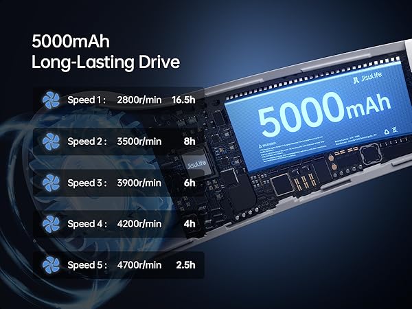 Text reads '5000mAh' and 'Long Lasting Drive'. Multiple blue-tinted interface screens showing battery or power-related information and statistics.
