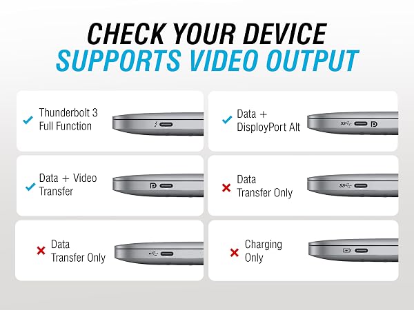 Text reads 'CHECK YOUR DEVICE SUPPORTS VIDEO OUTPUT'. Diagram showing different device ports and compatibility, with checkmarks for Thunderbolt 3 and DisplayPort, X marks for data-only transfers.