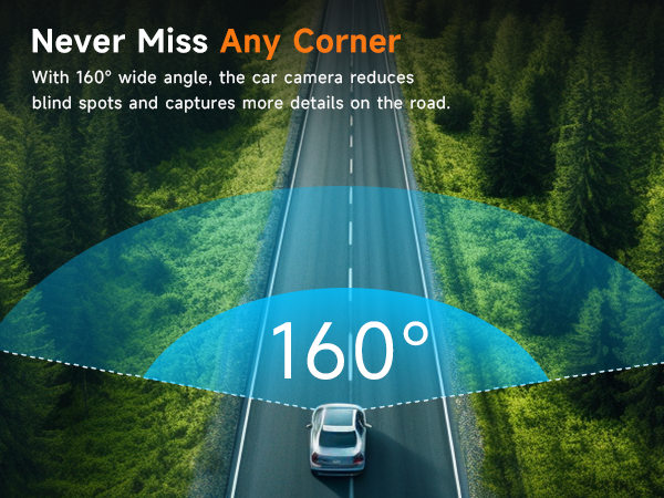 Text reads 'Never Miss Any Corner' and '160°'. Marketing image showing wide-angle car camera view of a forest road with blue overlay indicating camera coverage angle.