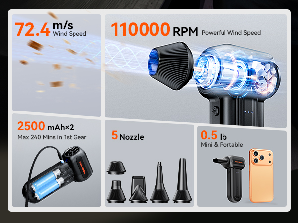 WOLFBOX MF60 Electric Air Duster