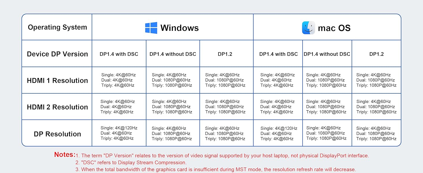 Laptop Docking Station